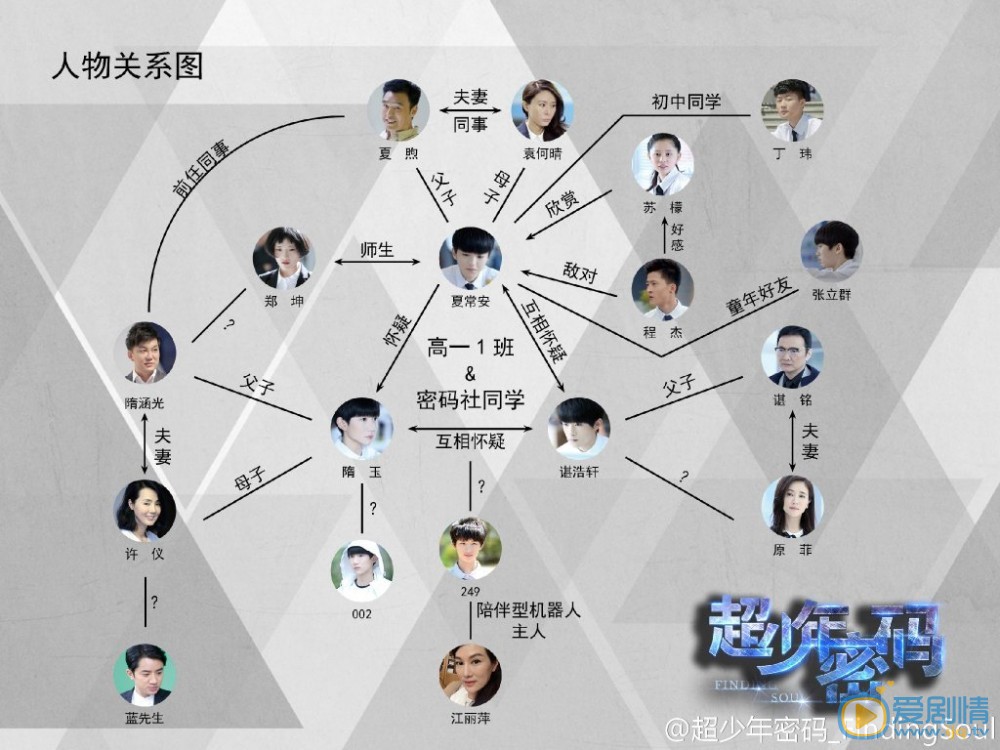 超少年密码曝终极预告片